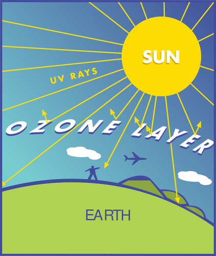 ozon